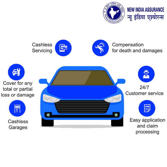 New India Assurance logo